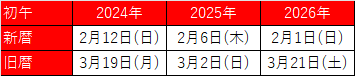 初牛いなりの日